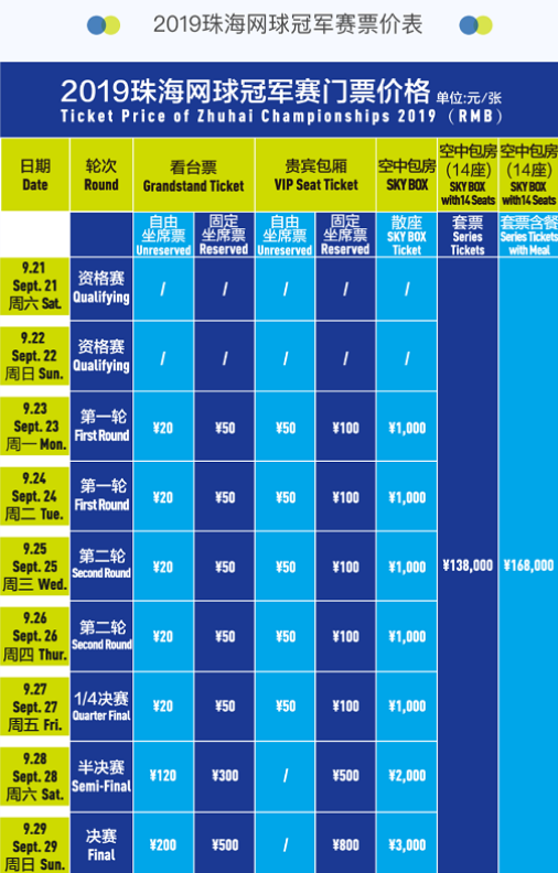 训练维度更